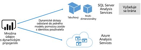 Diagram znázorňujúci štruktúru vedeckého článku: Úvod, Materiál a metódy, Výsledky, Diskusia, Záver.