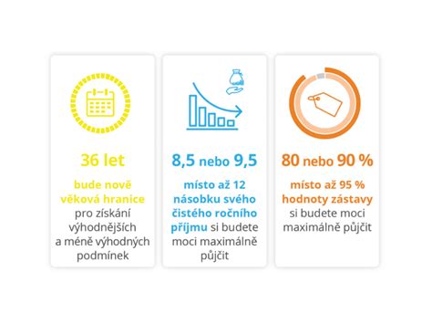infografika porovnávajúca staré a nové poplatky