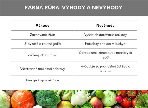 Infografika zobrazujúca výhody popôrodného vankúša
