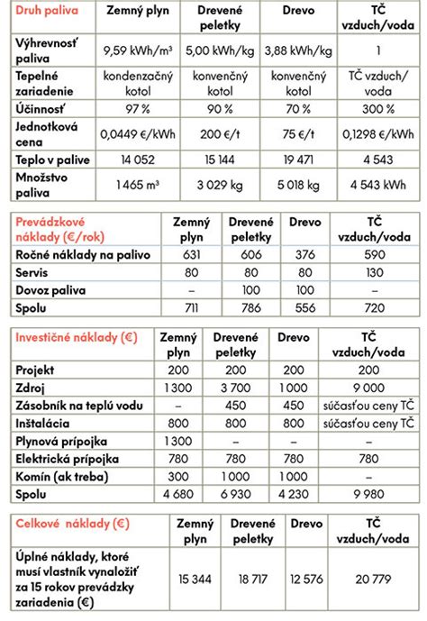 Porovnanie rôznych typov srsti jazvečíka