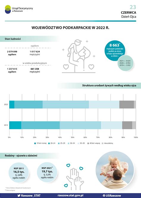 Infografika porovnávajúca jednodňovú chirurgiu a štandardnú hospitalizáciu
