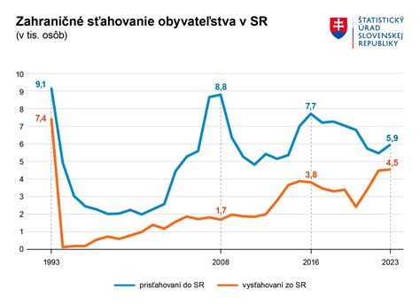 Graf porovnávajúci počet narodených chlapcov a dievčat v Liptovskom Mikuláši