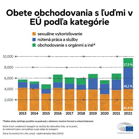 Infografika zobrazujúca rôzne pôrodné polohy