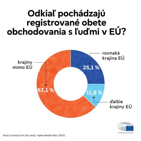 Ilustrácia znázorňujúca rôzne formy sociálnej podpory