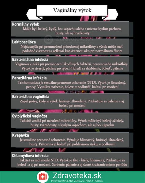 Infografika porovnávajúca vzhľad a vlastnosti plodovej vody, moču a vaginálneho výtoku