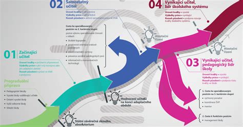 Infografika zobrazujúca možné komplikácie po interrupcii
