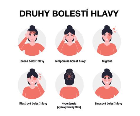 Infografika zobrazujúca porovnanie bolesti pri rôznych typoch interrupcií
