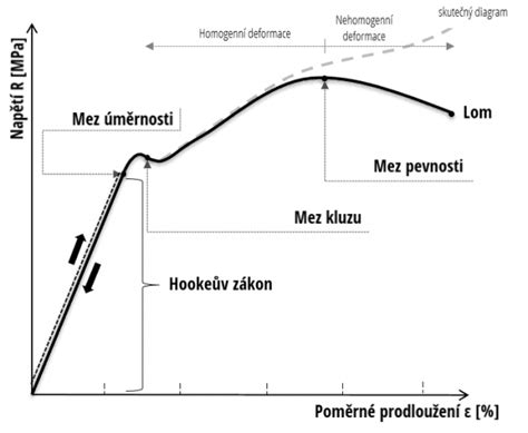 Diagram znázorňujúci vznik aneuploidií v dôsledku nondisjunkcie počas meiózy.