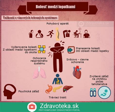 Infografika zobrazujúca rôzne príčiny poškodenia mozgu vedúce k epilepsii.