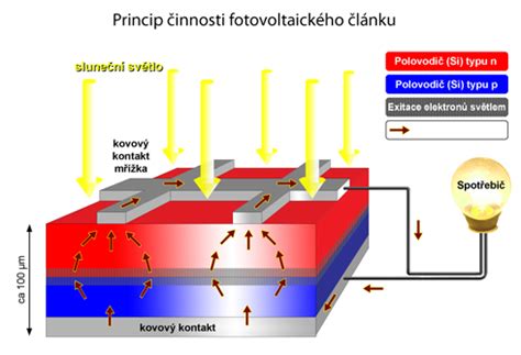 Schéma princípu fungovania ultrazvukového hrúbkomera.