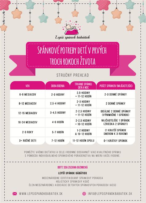 Ilustrácia bábätka vo veku 4 mesiacov, ktoré sa smeje a hrá sa s hračkami.