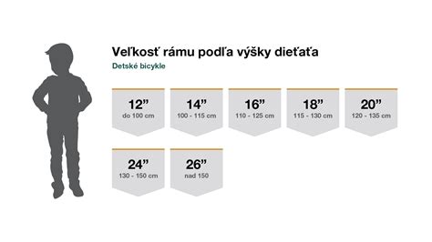 Infografika zobrazujúca stupne predčasného pôrodu podľa gestačného veku