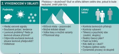 Infografika zobrazujúca rizikové faktory predčasného pôrodu.