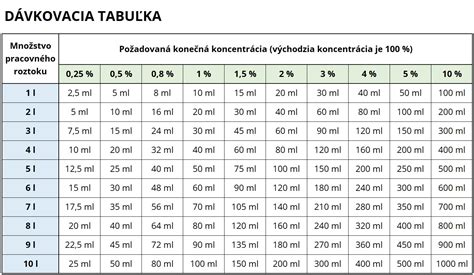 Tabuľka porovnávajúca spoľahlivosť rôznych antikoncepčných metód