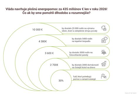 Infografika zobrazujúca výšku rodinných prídavkov a ich valorizáciu.