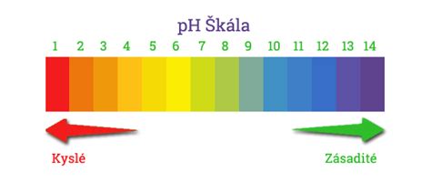 Ilustrácia pH stupnice a zdravej stravy