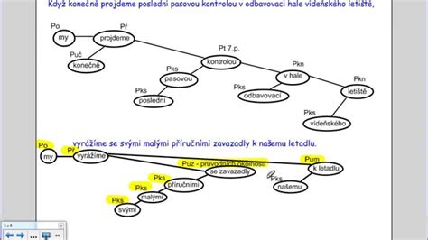Ilustračná schéma zobrazujúca rozdelenie a výšku rodinných prídavkov a príplatkov