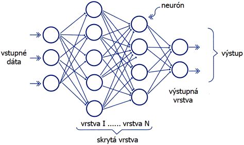 Vizualizácia znázorňujúca rozdiel medzi antikoncepciou a interrupciou.