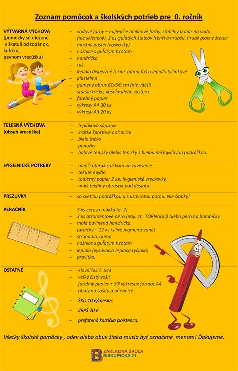 Zoznam potrieb pre škôlkara s označením menom