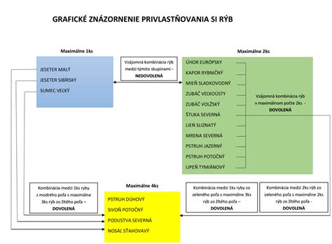 Grafické znázornenie vývoja rodičovského príspevku v čase