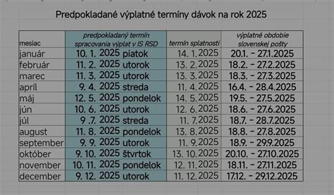 Infografika: Kedy zaniká nárok na rodičovský príspevok