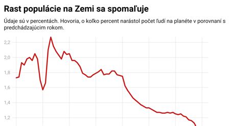 Infografika porovnávajúca rast svetovej populácie v rôznych storočiach, s dôrazom na zrýchlenie v 20. storočí a prognózy do budúcnosti.