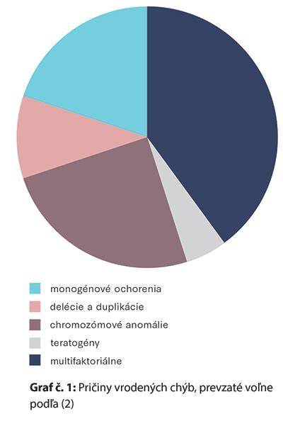 Porovnanie váhy a dĺžky rekordných novorodencov na Slovensku