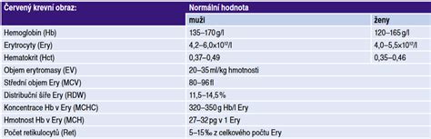 Tabuľka porovnávajúca referenčné hodnoty kľúčových pečeňových enzýmov