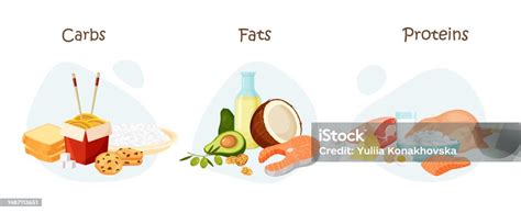 Schéma znázorňujúca odporúčaný pomer makroživín (bielkoviny, sacharidy, tuky) v redukčnej diéte.