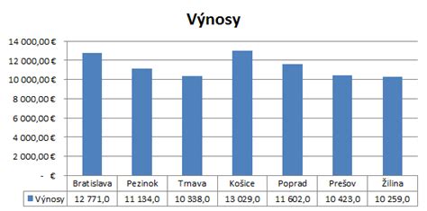 graf porovnávajúci teoretické a realistické chudnutie