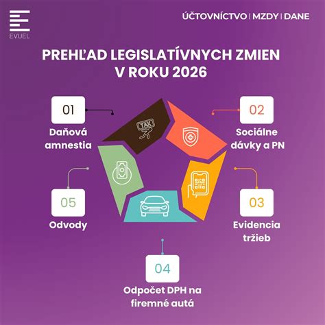 grafické znázornenie časovej osy legislatívnych zmien a návrhov týkajúcich sa pochovávania potratených detí na Slovensku