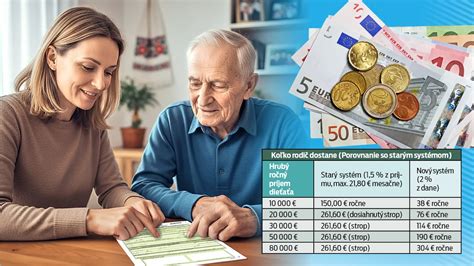 Ilustračná schéma výpočtu rodičovského dôchodku