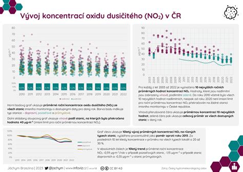 Infografika zobrazujúca vývoj výšky rodičovského príspevku v posledných rokoch