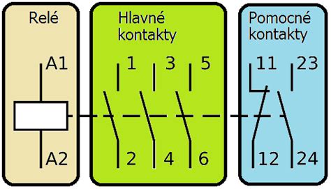 Schéma ručnej odsávačky hlienov Akuku s označenými časťami