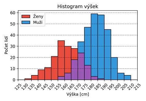 Ilustrácia znázorňujúca rôzne typy spermií, vrátane zdravých a defektných foriem.