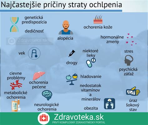Infografika s prehľadom najčastejších príčin neplodnosti u žien a mužov.
