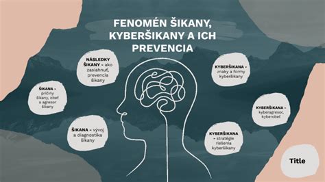 Infografika zobrazujúca prejavy šikany a vylúčenia