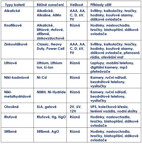 Ilustrace zobrazující různé typy dětských nosičů a jejich ergonomické vlastnosti.