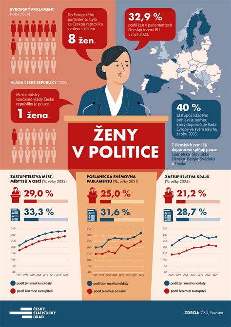 Vysvetlenie príčin spontánneho potratu v podobe infografiky