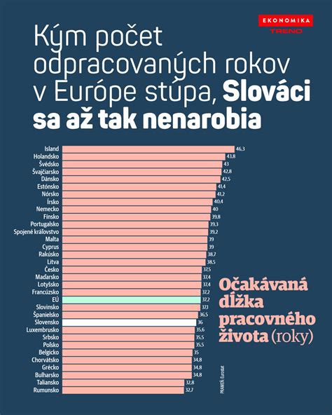 infografika porovnávajúca priemerný počet rokov zdravého života u mužov a žien v EÚ