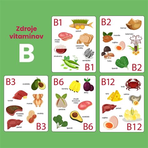 Tabuľka s prírodnými zdrojmi vitamínov skupiny B