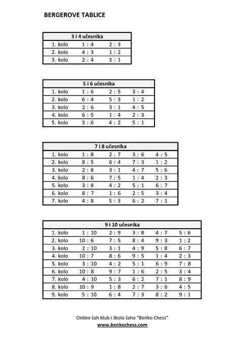 Príklad vyplnenej záznamovej tabuľky pre symptotermálnu metódu.