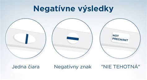 Infografika zobrazujúca kroky vykonania tehotenského testu Clearblue