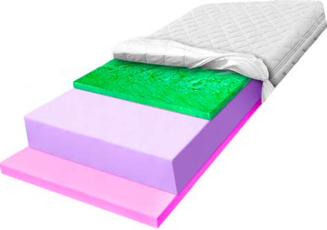 Schéma tenkej prikrývky s vyznačeným elastickým úchytom pod matrac