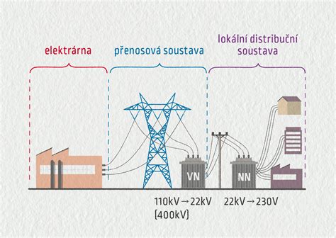 Schéma porovnania manuálnej a elektrickej odsávačky