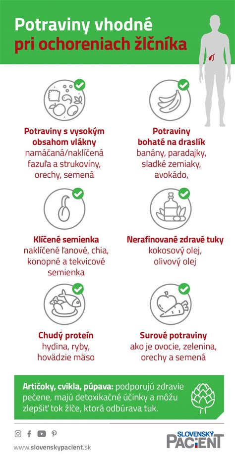 Infografika porovnávajúca rôzne protokoly hormonálnej stimulácie vo VZT