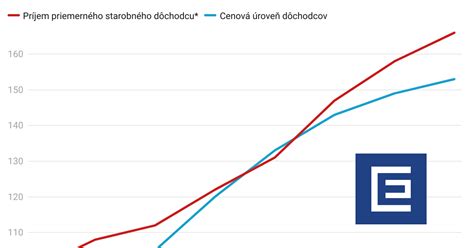 grafické porovnanie životných nákladov v Európe a mimo nej