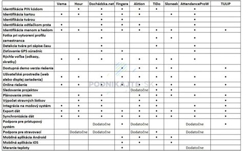 Porovnanie veľkokapacitných zvlhčovačov z hľadiska funkcií a bezpečnosti
