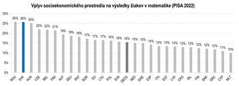 štatistika zaškolenosti detí v predškolských zariadeniach v EÚ