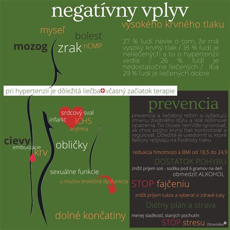 infografika znázorňujúca vplyv kortizolu na detský organizmus